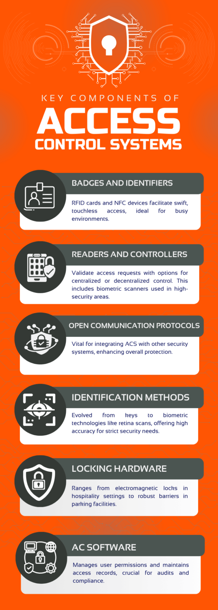 Understanding Access Control Systems: A Comprehensive Guide – CredoID